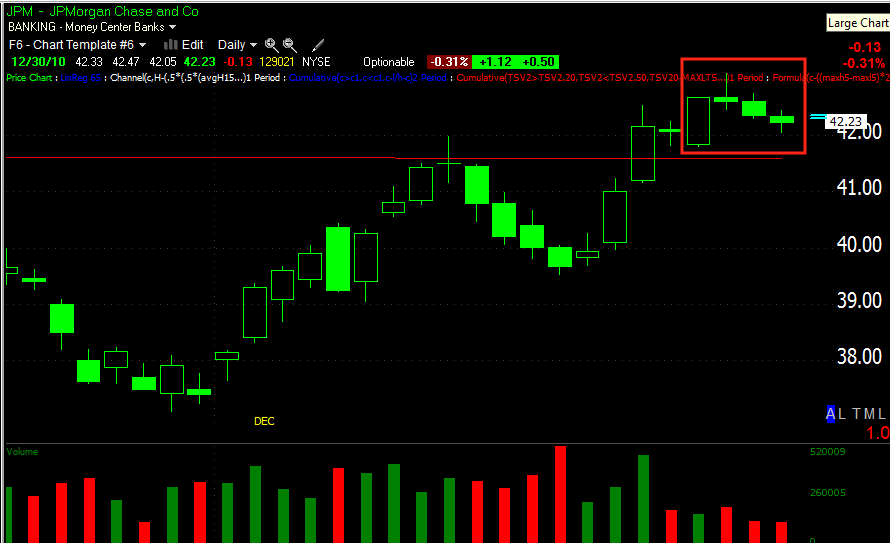 kumpulan indikator mt4 forex kumpulan indikator mt4 forex