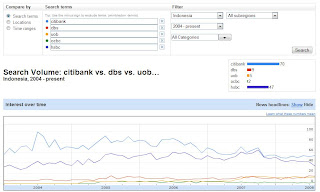 dbs uob ocbc citibank hsbc in indonesia