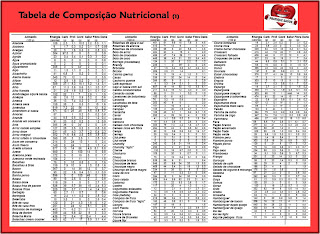 Tabela de composição nutricional