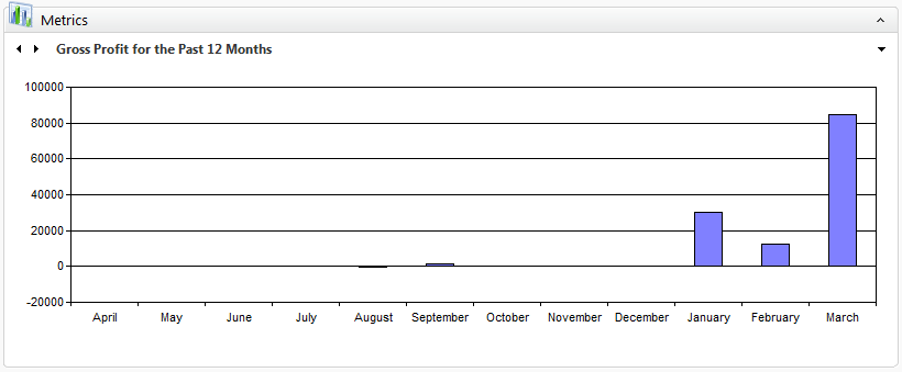 microsoft gross profit