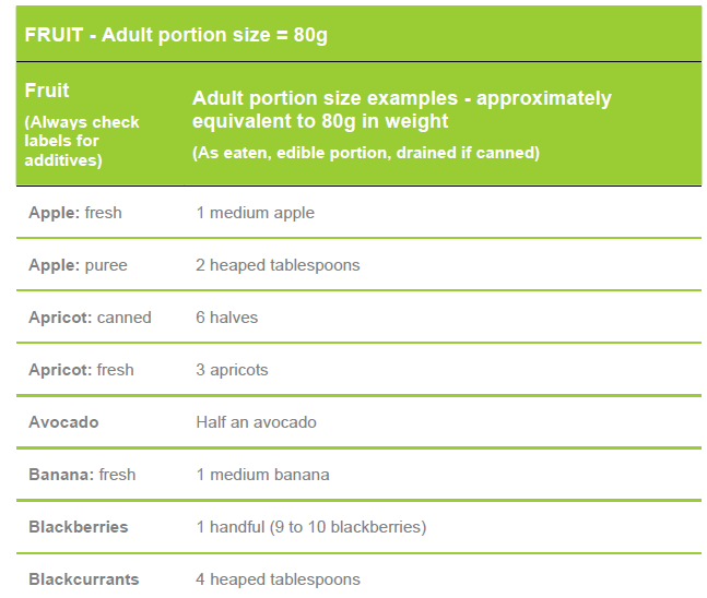diabetes sample menus