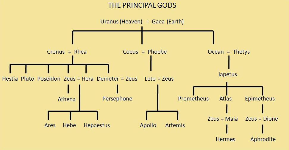 Titan Family Tree
