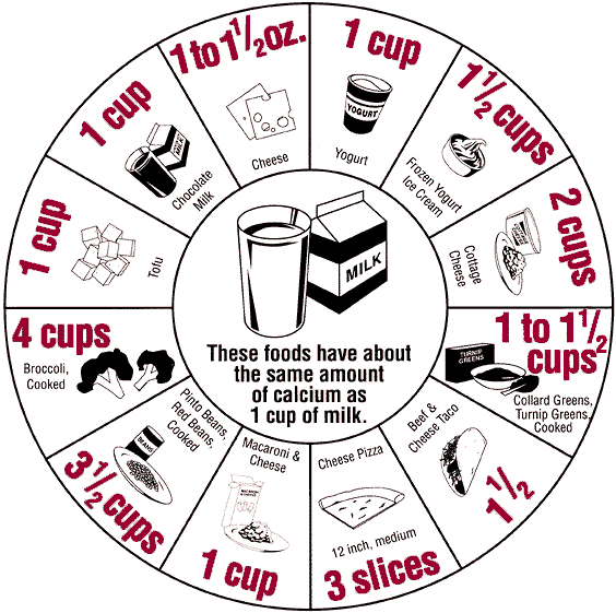 nEw mE !! ^__^ jenis2 susu