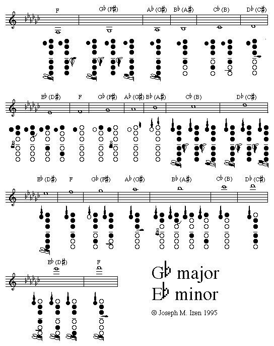 clarinet scales chaminda sri lanka police band clarinet scale sheet