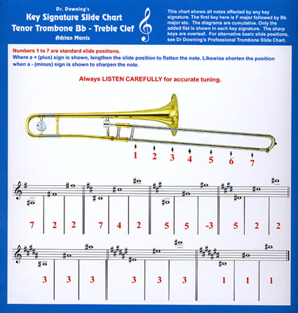 Instrument Key Chart