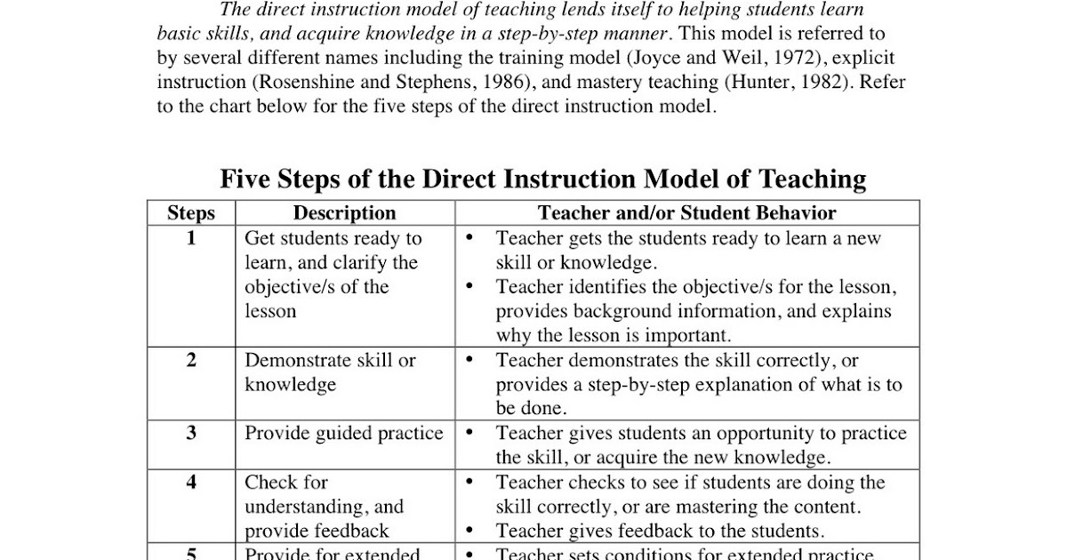 Richard D. Solomon's Blog on Mentoring Jewish Students and Teachers Title of Lesson What is