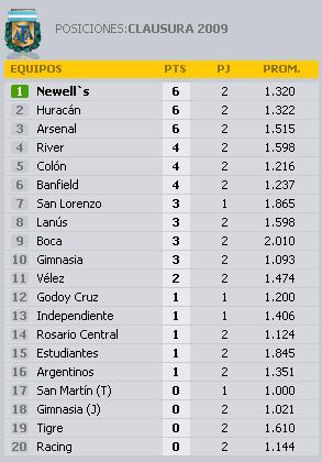 FECHA Nº 2