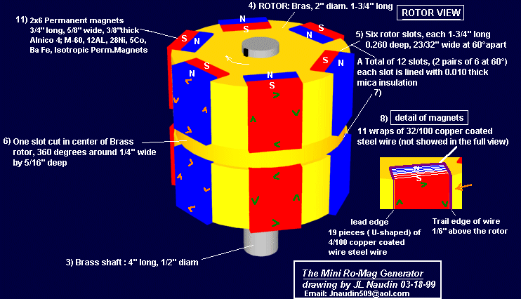 FREE ENERGY: FREE ENERGY MAGNETIC GENERATOR quantum generator diagram 