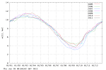 Arctic Sea Ice - DMI