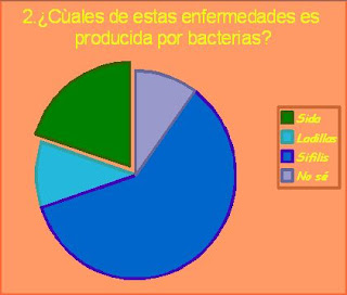 GRAFICA GONORREA grafica gonorrea:
