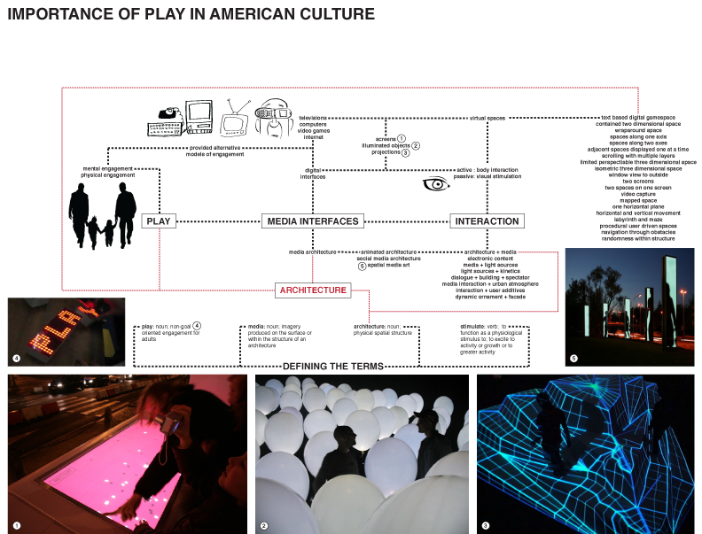 thesis preparation architecture thesis preparation architecture