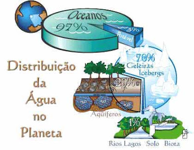 DISTRIBUCION DEL AGUA distribucion del agua: