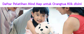 Training mind mapping