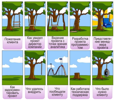 Качели как хотели и как сделали Качели как хотели и как сделали