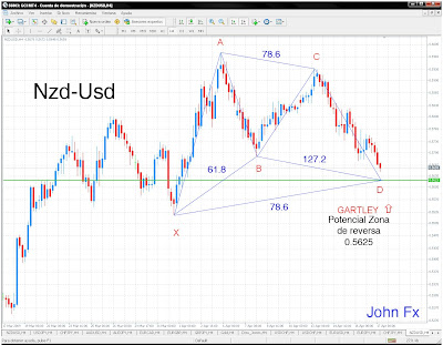 Usd nzd forexpros