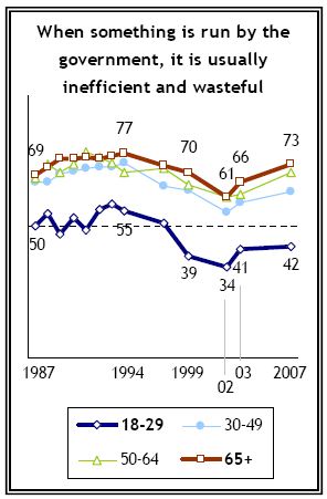 [government+cynicism.jpg]