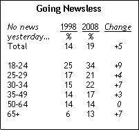 [Going+Newsless+Trends.bmp]