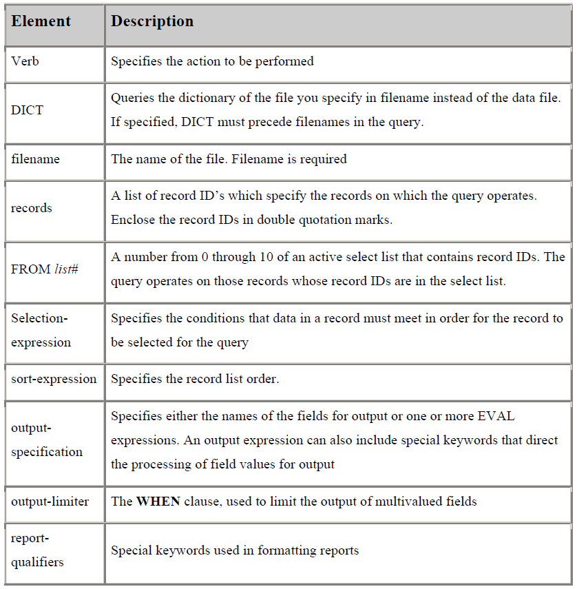 jbase Query Language Sentence Construction Tutorial Jinni
