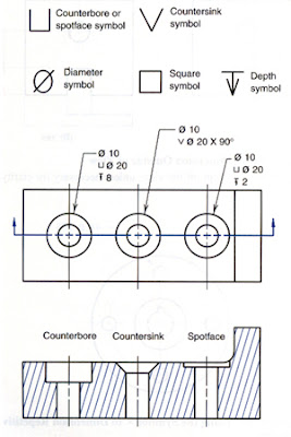 Dimensioning Symbols