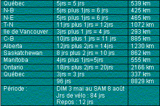 Itinéraire (prévisions)