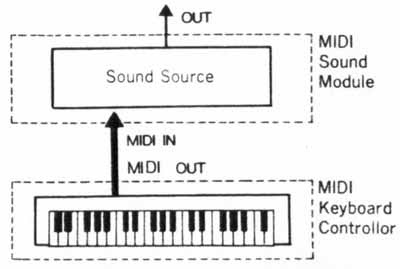 midi input to keystroke