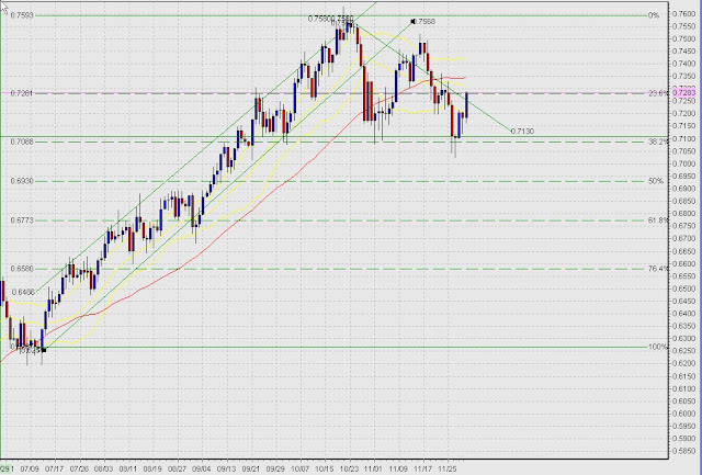 Stock indices forex
