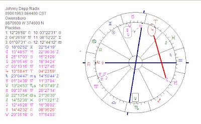 Beautiful Astrology Chart