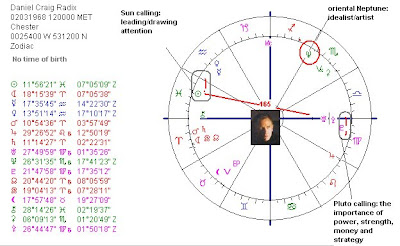 Daniel Craig Birth Chart