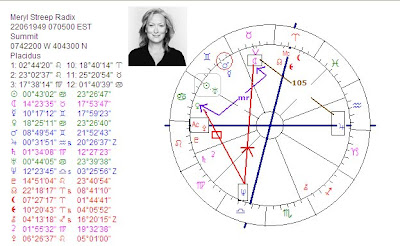 Robert Redford Birth Chart