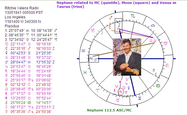 [ritchie+valens.bmp]