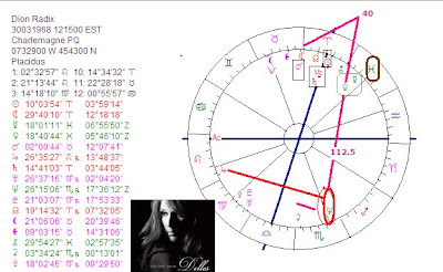 Robbie Williams Birth Chart