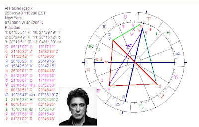 Al Pacino Birth Chart