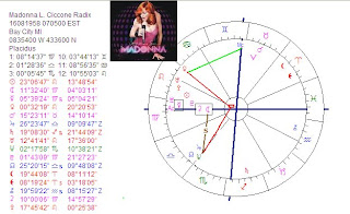 Madonna Birth Chart