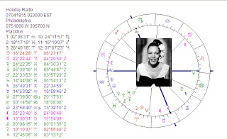 Billie Holiday Birth Chart