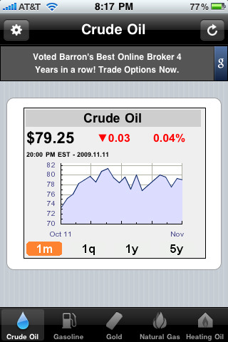 Bp Oil Trading Program