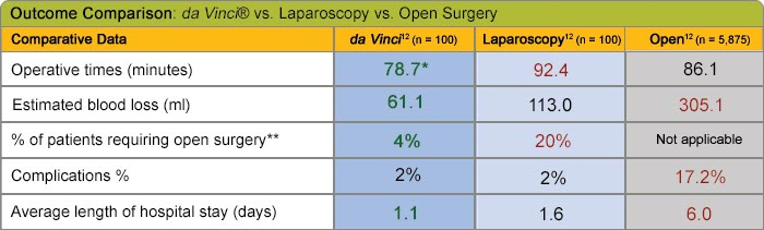 [treatment-comparison-chart.jpg]