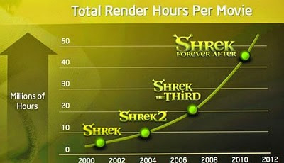 shrek 4