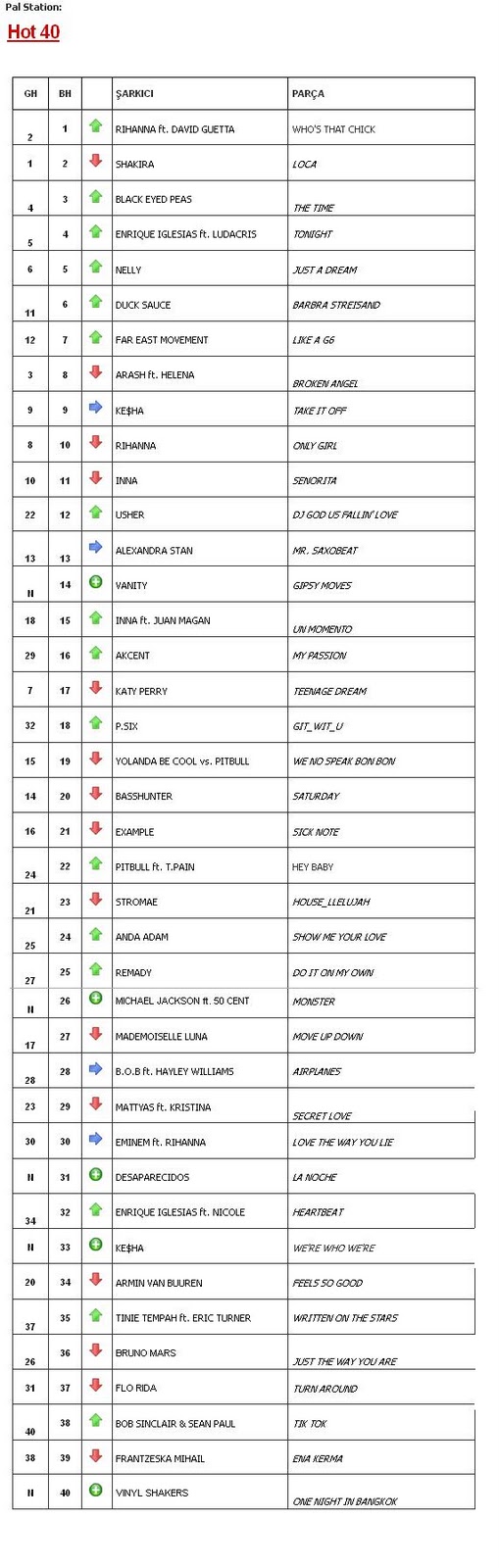 I Love Club Music I Love To Share Palstation Fm Top 40 2011 24 Aralik 2010 31 Aralik 2010