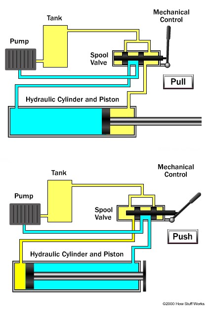 Do mechanical trading systems work