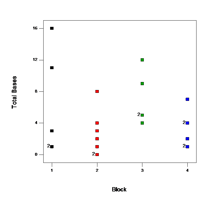 [SOFTBALL_Graph+Columns.png]