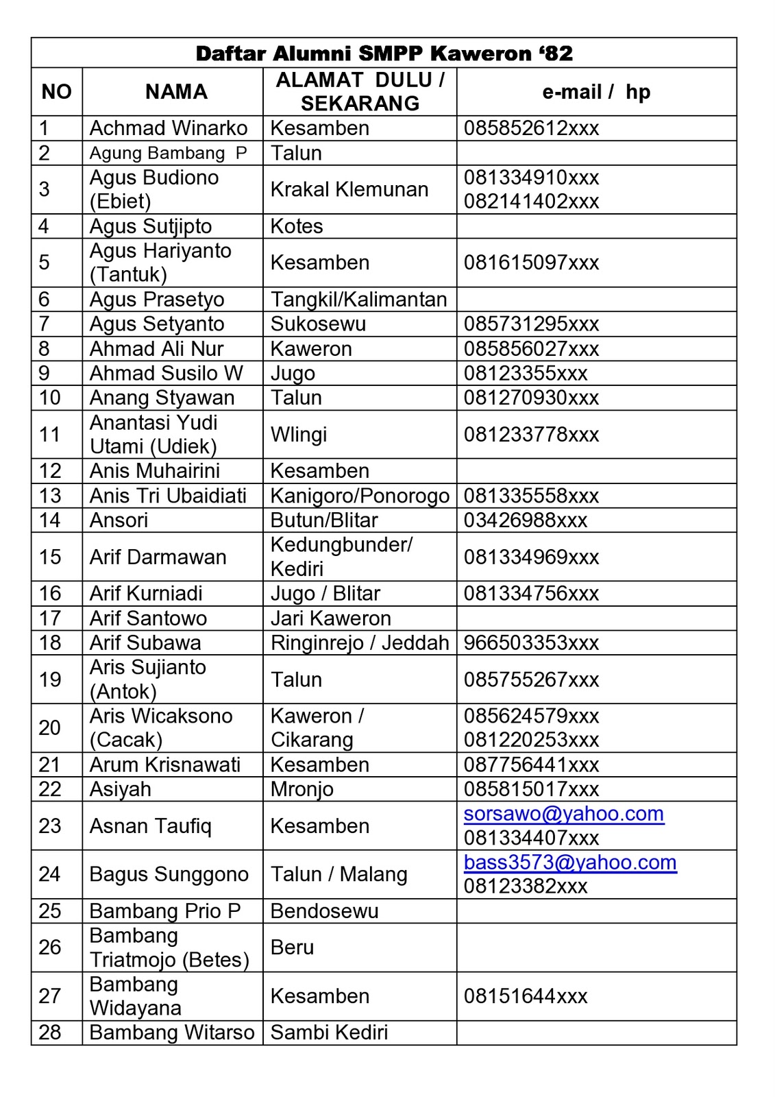 24++ Daftar nama alumni ideas