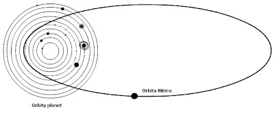Orbita Nibiru(Niburu)-Orbita Planety X