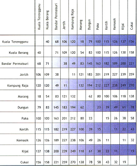 JARAK PERJALANAN (KM)