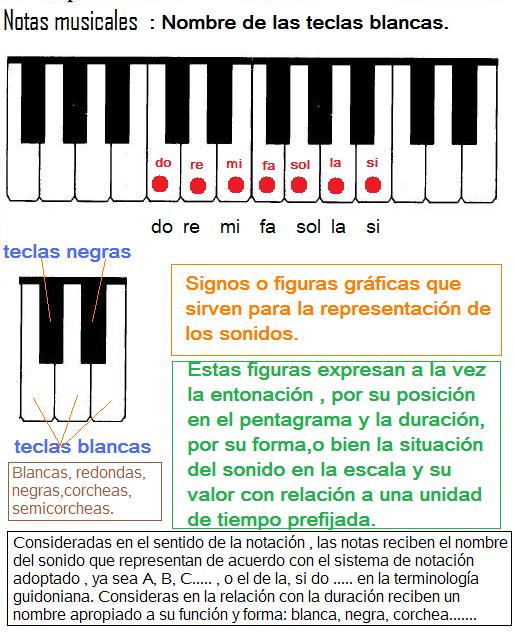 [notas+musicales+1.jpg]