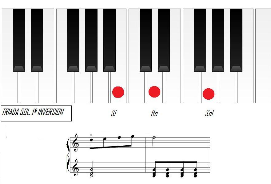 [TRIADASOL1ªINVERSION.jpg]