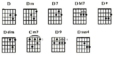 Kord dan Lirik Chords and Lyrics Barat + Indonesia Chord Kentrung Senar 3 Lagu Kord dan Lirik Chords and Lyrics Barat + Indonesia Chord Kentrung Senar 3 Lagu
