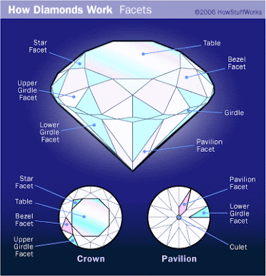 Diamond