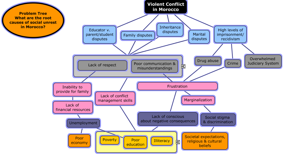 Research proposal on drug use