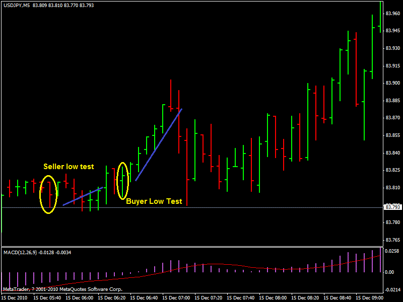 M&s forex