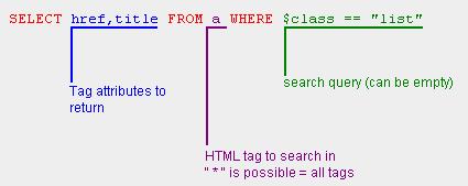 [htmlsql_example[1].png]